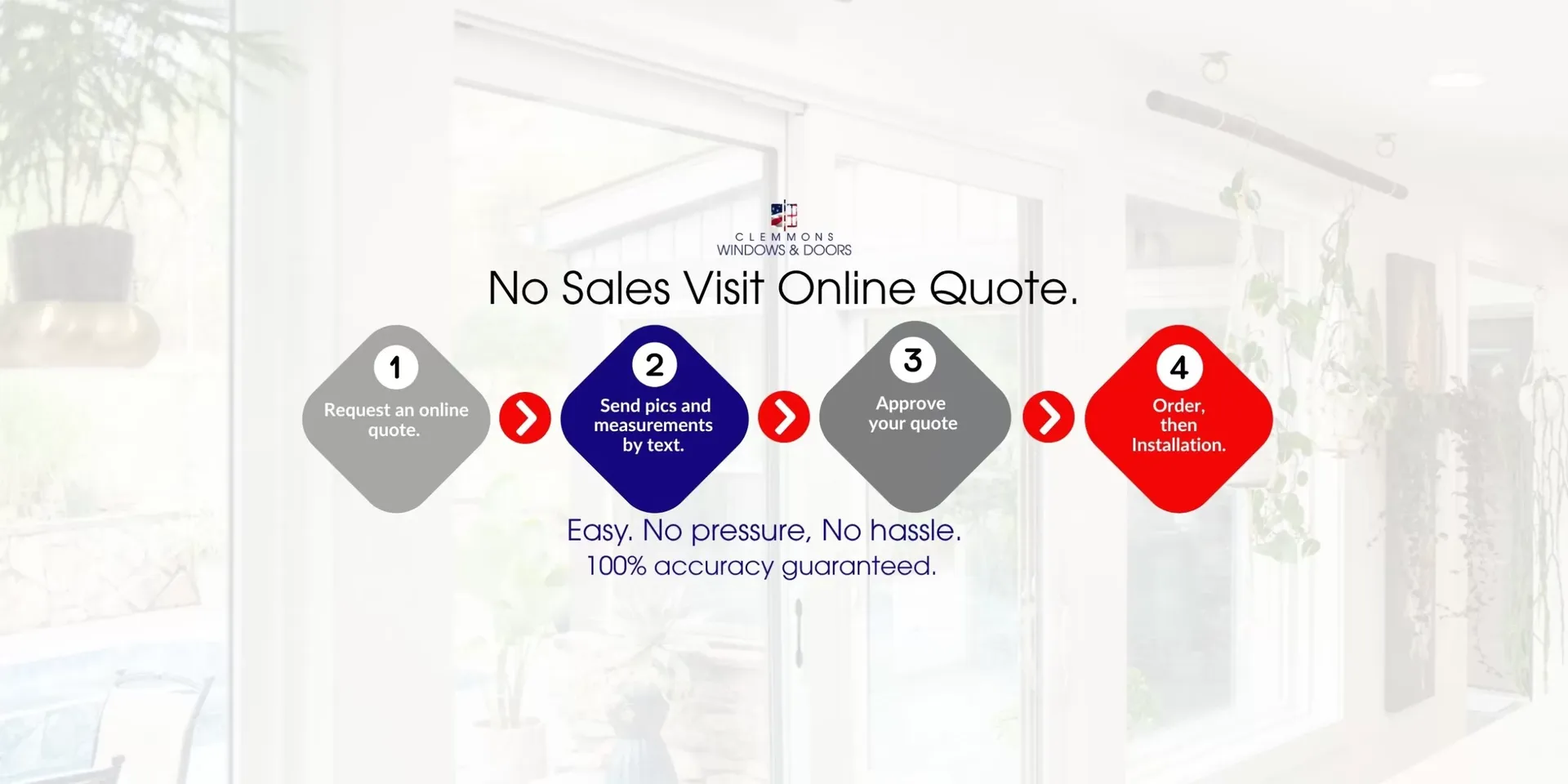 Say Goodbye to High-Pressure Sales Visits: Try Our New Online Window & Door Quote Tool
